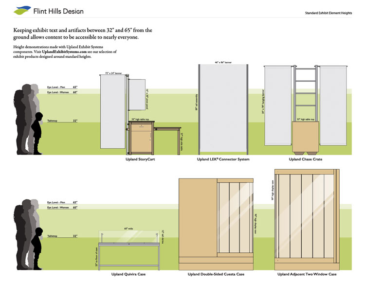 museum design guides - standard element heights