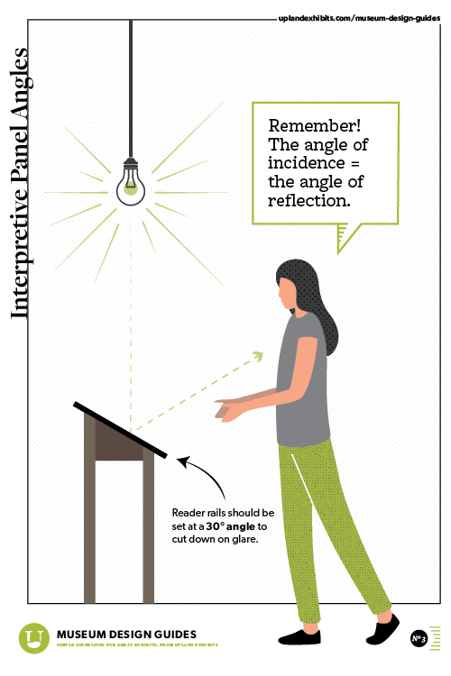 museum design guide poster - interpretive panel angles