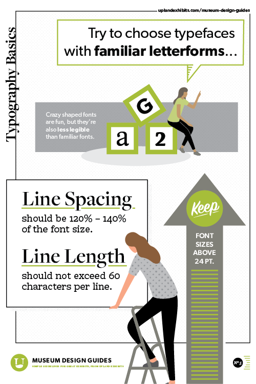 museum design guide poster - type basics