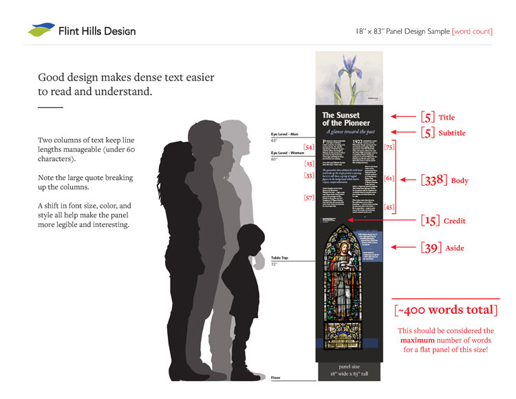 museum design guides - word count example