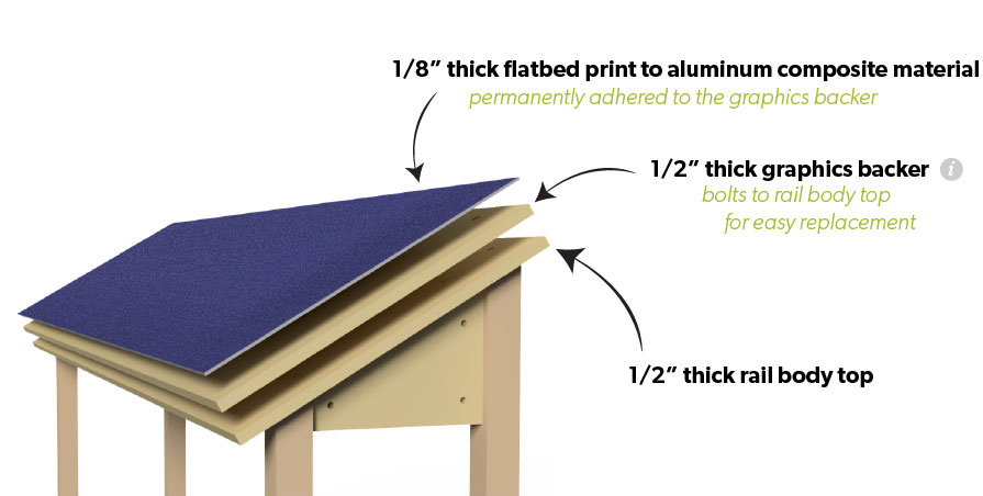 Upland® Exhibits Reader Rail graphics cross-section