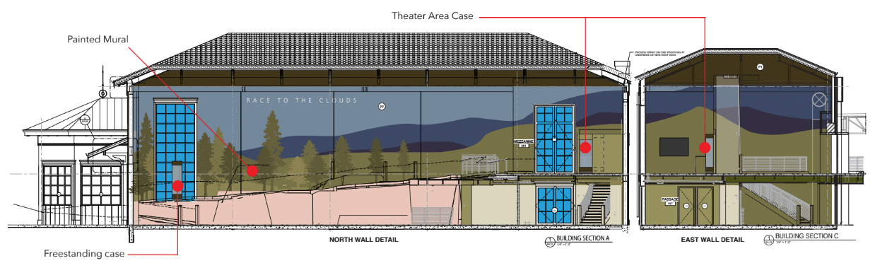 Pikes Peak Hill Climb Experience Museum mural design