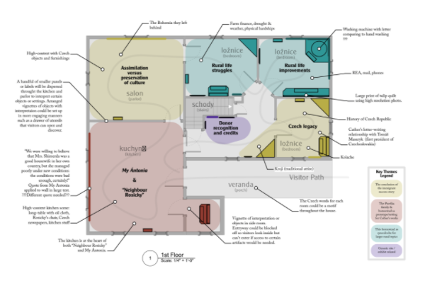 cather thematic floorplan