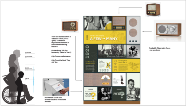 news exhibit radio prototype design