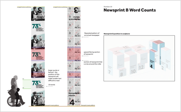 newsprint sculpture word count