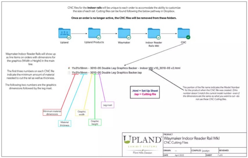 Upland production packet page